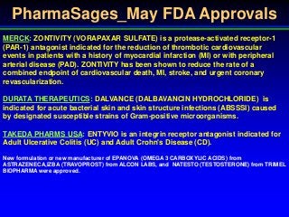 PharmaSages_May FDA Approvals
MERCK: ZONTIVITY (VORAPAXAR SULFATE) is a protease-activated receptor-1
(PAR-1) antagonist indicated for the reduction of thrombotic cardiovascular
events in patients with a history of myocardial infarction (MI) or with peripheral
arterial disease (PAD). ZONTIVITY has been shown to reduce the rate of a
combined endpoint of cardiovascular death, MI, stroke, and urgent coronary
revascularization.
DURATA THERAPEUTICS: DALVANCE (DALBAVANCIN HYDROCHLORIDE) is
indicated for acute bacterial skin and skin structure infections (ABSSSI) caused
by designated susceptible strains of Gram-positive microorganisms.
TAKEDA PHARMS USA: ENTYVIO is an integrin receptor antagonist indicated for
Adult Ulcerative Colitis (UC) and Adult Crohn's Disease (CD).
New formulation or new manufacturer of EPANOVA (OMEGA 3 CARBOXYLIC ACIDS) from
ASTRAZENECA,IZBA (TRAVOPROST) from ALCON LABS, and NATESTO (TESTOSTERONE) from TRIMEL
BIOPHARMA were approved.
 