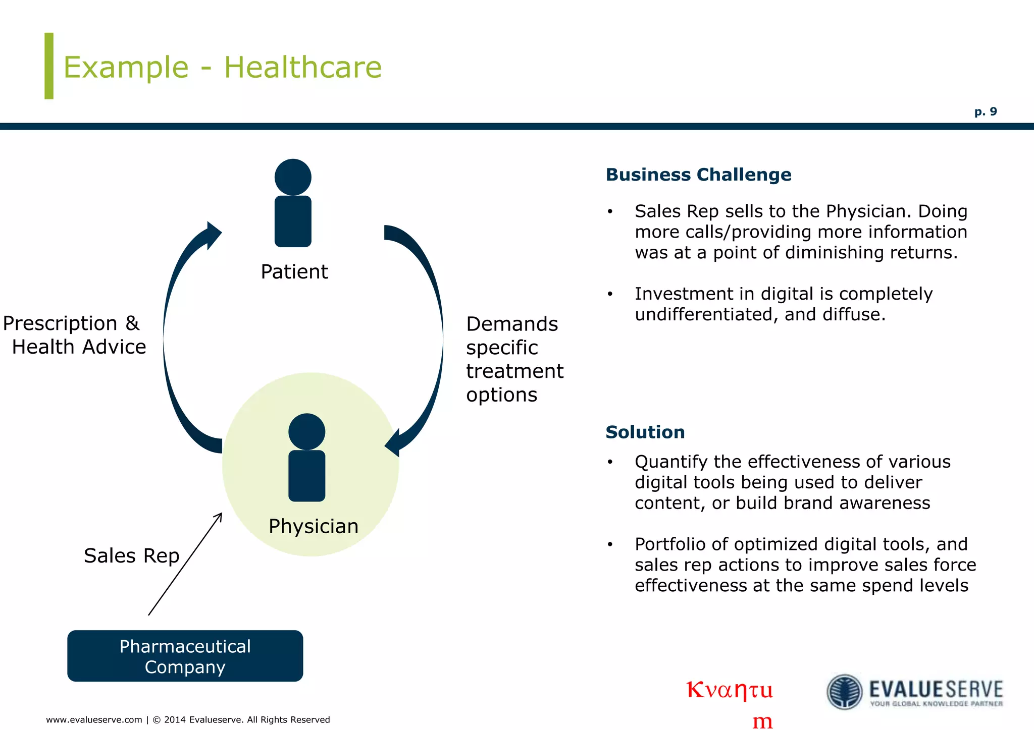 Medical Sales Algorithm Pdf Pharma saleforce effectiveness & digital marketing | PPTX