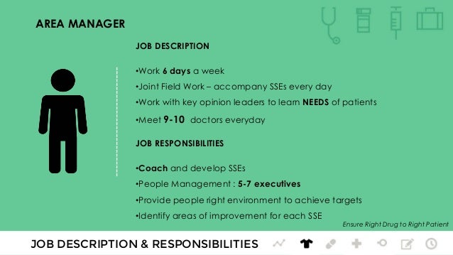 pharmaceutical salesman job description