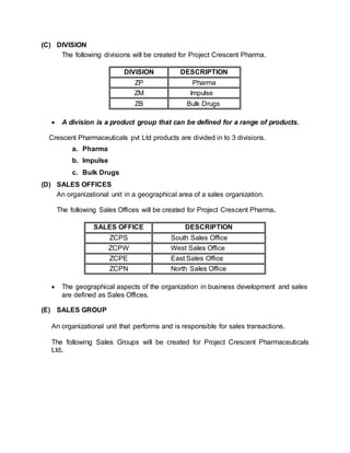 (C) DIVISION
The following divisions will be created for Project Crescent Pharma.
DIVISION DESCRIPTION
ZP Pharma
ZM Impulse
ZB Bulk Drugs
 A division is a product group that can be defined for a range of products.
Crescent Pharmaceuticals pvt Ltd products are divided in to 3 divisions.
a. Pharma
b. Impulse
c. Bulk Drugs
(D) SALES OFFICES
An organizational unit in a geographical area of a sales organization.
The following Sales Offices will be created for Project Crescent Pharma.
SALES OFFICE DESCRIPTION
ZCPS South Sales Office
ZCPW West Sales Office
ZCPE East Sales Office
ZCPN North Sales Office
 The geographical aspects of the organization in business development and sales
are defined as Sales Offices.
(E) SALES GROUP
An organizational unit that performs and is responsible for sales transactions.
The following Sales Groups will be created for Project Crescent Pharmaceuticals
Ltd.
 