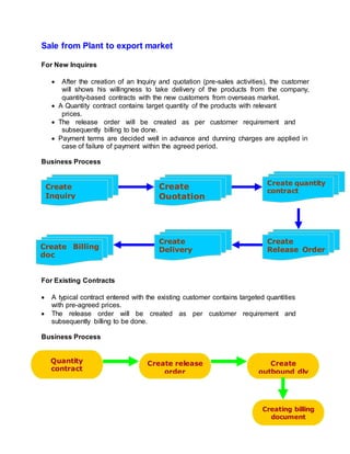 Sale from Plant to export market
For New Inquires
 After the creation of an Inquiry and quotation (pre-sales activities), the customer
will shows his willingness to take delivery of the products from the company,
quantity-based contracts with the new customers from overseas market.
 A Quantity contract contains target quantity of the products with relevant
prices.
 The release order will be created as per customer requirement and
subsequently billing to be done.
 Payment terms are decided well in advance and dunning charges are applied in
case of failure of payment within the agreed period.
Business Process
For Existing Contracts
 A typical contract entered with the existing customer contains targeted quantities
with pre-agreed prices.
 The release order will be created as per customer requirement and
subsequently billing to be done.
Business Process
Create
Inquiry
Create
Quotation
Create quantity
contract
Create
Release Order
Create
DeliveryCreate Billing
doc
Quantity
contract
Create release
order
Create
outbound dlv
Creating billing
document
 