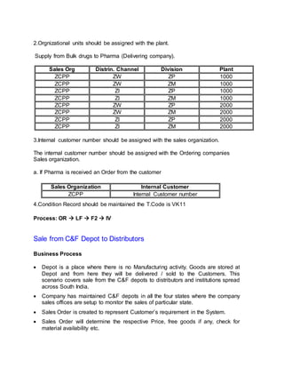 2.Orgnizational units should be assigned with the plant.
Supply from Bulk drugs to Pharma (Delivering company).
Sales Org Distrin. Channel Division Plant
ZCPP ZW ZP 1000
ZCPP ZW ZM 1000
ZCPP ZI ZP 1000
ZCPP ZI ZM 1000
ZCPP ZW ZP 2000
ZCPP ZW ZM 2000
ZCPP ZI ZP 2000
ZCPP ZI ZM 2000
3.Internal customer number should be assigned with the sales organization.
The internal customer number should be assigned with the Ordering companies
Sales organization.
a. If Pharma is received an Order from the customer
4.Condition Record should be maintained the T.Code is VK11
Process: OR  LF  F2  IV
Sale from C&F Depot to Distributors
Business Process
 Depot is a place where there is no Manufacturing activity. Goods are stored at
Depot and from here they will be delivered / sold to the Customers. This
scenario covers sale from the C&F depots to distributors and institutions spread
across South India.
 Company has maintained C&F depots in all the four states where the company
sales offices are setup to monitor the sales of particular state.
 Sales Order is created to represent Customer’s requirement in the System.
 Sales Order will determine the respective Price, free goods if any, check for
material availability etc.
Sales Organization Internal Customer
ZCPP Internal Customer number
 