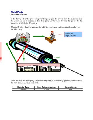 Third Party
Business Process:
In the third party order processing the Company gets the orders from the customer and
the purchase order passes to the third party vendor who delivers the goods to the
customer and bills the Company.
After verification, Company raises the bill to its customers for the material supplied by
the third party.
While creating the third party with Material type HAWA for trading goods we should take
the item category group as BANS.
Material Type Item Category group Item category
HAWA BANS TAS
Send us
injectables
ORDER
 
