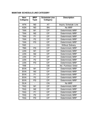 MAINTAIN SCHEDULE LINE CATEGORY
Item
Category
MRP
Type
Schedule Line
Category
Description
AFN ND AT Inquiry Schedule Line
AGN ND BN No MRP
TAN M1 CP Deterministic MRP
TAN M2 CP Deterministic MRP
TAN P1 CP Deterministic MRP
TAN P2 CP Deterministic MRP
TAN PD CP Deterministic MRP
TAD - CD Without Delivery
TNN PD CP Deterministic MRP
LKN M1 CP Deterministic MRP
LKN M2 CP Deterministic MRP
LKN P1 CP Deterministic MRP
LKN P2 CP Deterministic MRP
LKN PD CP Deterministic MRP
TAB - CB Ind. Purchase Order
BVN M1 CP Deterministic MRP
BVN M2 CP Deterministic MRP
BVN P1 CP Deterministic MRP
BVN P2 CP Deterministic MRP
BVN PD CP Deterministic MRP
DLN - CN No MRP
TAQ M1 CP Deterministic MRP
TAQ M2 CP Deterministic MRP
TAQ P1 CP Deterministic MRP
TAQ P2 CP Deterministic MRP
TAQ PD CP Deterministic MRP
 