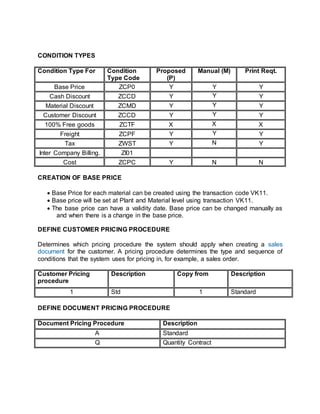 CONDITION TYPES
Condition Type For Condition
Type Code
Proposed
(P)
Manual (M) Print Reqt.
Base Price ZCP0 Y Y Y
Cash Discount ZCCD Y Y Y
Material Discount ZCMD Y Y Y
Customer Discount ZCCD Y Y Y
100% Free goods ZCTF X X X
Freight ZCPF Y Y Y
Tax ZWST Y N Y
Inter Company Billing. ZI01
Cost ZCPC Y N N
CREATION OF BASE PRICE
 Base Price for each material can be created using the transaction code VK11.
 Base price will be set at Plant and Material level using transaction VK11.
 The base price can have a validity date. Base price can be changed manually as
and when there is a change in the base price.
DEFINE CUSTOMER PRICING PROCEDURE
Determines which pricing procedure the system should apply when creating a sales
document for the customer. A pricing procedure determines the type and sequence of
conditions that the system uses for pricing in, for example, a sales order.
Customer Pricing
procedure
Description Copy from Description
1 Std 1 Standard
DEFINE DOCUMENT PRICING PROCEDURE
Document Pricing Procedure Description
A Standard
Q Quantity Contract
 