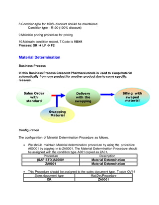 8.Condition type for 100% discount should be maintained.
Condition type - R100 (100% discount)
9.Maintain pricing procedure for pricing
10.Maintain condition record, T.Code is VBN1
Process: OR  LF  F2
Material Determination
Business Process
In this Business Process Crescent Pharmaceuticals is used to swap material
automatically from one product for another product due to some specific
reasons.
Configuration
The configuration of Material Determination Procedure as follows.
 We should maintain Material determination procedure by using the procedure
A00001 by copying in to ZA0001. The Material Determination Procedure should
be assigned with the condition type A001 copied as ZA01.
Procedure Description
(SAP STD.)A00001 Material Determination
ZA0001 Material Determination
 This Procedure should be assigned to the sales document type, T.code OV14
Sales document type Mat.Det.Procedure
OR ZA0001
Sales Order
with
standard
material
Delivery
with the
swapping
material
Billing with
swaped
material
Swapping
Material
 