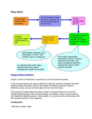 Flow Chart:
Output Determination
Output is a form of media from a business to one of its business partner.
In the Crescent pharma we used to determine output for all kinds of objects like sales
activities sales documents, delivery documents and billing documents. We can
determine output, we can process output and we can send output.
The purpose of implementing the output control in Crescent Pharma is to print the
Header details like logo of the crescent pharma and address of the crescent pharma,
item details like Material number, order quantity in an invoice and to communicate with
the business partners or the customers.
Configuration
1.Maintain condition table
Create Batch
Determination
Procedure
Create Condition Table
& Access sequence for
SD and Assign table to
Access Seq.
Create
Strategy type
for SD
Create Batch Search
Procedure and
Allocate SD Search
procedure / Activate
Check.
Maintain Batch
Master Data in
VCH1
Activate
Automatic Batch
Determination in
SD
Batch Master Data has to be
maintained in “VCH1” with
condition type as configured In this sales organization,
Distribution channel , Division,
sales Document type and
Search procedure should be
mapped and “check batch”:
must be activated
In material master data “sales:
General /Plant view, batch
management should be activated.
 