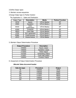 2.Define Output types
3. Maintain access sequences
4.Assign Output type to Partner function
The Application V – Sales and Distribution
Output Type Description Media Partner Function
AF00 Inquiry 1(Print Media) SP
AN00 Quotation 1(Print Media ) SP
BA00
Order
confirmation
1(Print Media) SP
KO00 Contracts 1(Print Media ) SP
RD03 Cash Sale 1(Print Media) SP
LP00 Sch. agreement 1(Print Media ) SP
KRML Credit process 1(Print Media ) KM
JEXC Excise Invoice 1(Print Media SP
5. Maintain Output Determination Procedure
Output Procedure Description
V05000 Inquiry output
V06000 Quotation output
V10000 Order Output
V07000 Scheduling Output
V10001 Cash sale Output
V08000 Contract Output
6. Assignment of Output Determination Procedure
Allocate Sales document header
Sale doc type Procedure Output
IN V05000 AF00
QT V06000 AN00
OR V10000 BA00
BV V10001 RD03
CQ V08000 KO00
DS V07000 LP00
 
