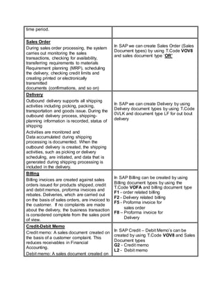 time period.
Sales Order
During sales order processing, the system
carries out monitoring the sales
transactions, checking for availability,
transferring requirements to materials
Requirement planning (MRP), scheduling
the delivery, checking credit limits and
creating printed or electronically
transmitted
documents (confirmations, and so on)
In SAP we can create Sales Order (Sales
Document types) by using T.Code VOV8
and sales document type ‘OR’
Delivery
Outbound delivery supports all shipping
activities including picking, packing,
transportation and goods issue. During the
outbound delivery process, shipping-
planning information is recorded, status of
shipping
Activities are monitored and
Data accumulated during shipping
processing is documented. When the
outbound delivery is created, the shipping
activities, such as picking or delivery
scheduling, are initiated, and data that is
generated during shipping processing is
included in the delivery.
In SAP we can create Delivery by using
Delivery document types by using T.Code
0VLK and document type LF for out bout
delivery
Billing
Billing invoices are created against sales
orders issued for products shipped, credit
and debit memos, proforma invoices and
rebates. Deliveries, which are carried out
on the basis of sales orders, are invoiced to
the customer. If no complaints are made
about the delivery, the business transaction
is considered complete from the sales point
of view.
In SAP Billing can be created by using
Billing document types by using the
T.Code VOFA and billing document type
F1 - order related billing
F2 - Delivery related billing
F5 - Proforma invoice for
sales order
F8 – Proforma invoice for
Delivery
Credit-Debit Memo
Credit memo: A sales document created on
the basis of a customer complaint. This
reduces receivables in Financial
Accounting.
Debit memo: A sales document created on
In SAP Credit – Debit Memo’s can be
created by using T.Code VOV8 and Sales
Document types
G2 - Credit memo
L2 - Debit memo
 