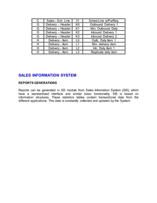 C Sales - Sch. Line 31 Sched.Line w/PurReq.
G Delivery – Header K0 Outbound Delivery 1
G Delivery – Header K1 Min. Outbound Dely
G Delivery – Header K2 Inbound Delivery 1
G Delivery – Header K3 Inbound Delivery 2
H Delivery - Item L0 Outb. Dely Item 1
H Delivery - Item L1 Min. delivery item
H Delivery - Item L2 Inb. Dely Item 1
H Delivery - Item L3 Replicate dely item
SALES INFORMATION SYSTEM
REPORTS GENERATIONS
Reports can be generated in SD module from Sales Information System (SIS), which
have a standardized interface and similar basic functionality. SIS is based on
information structures. These statistics tables contain transactional data from the
different applications. This data is constantly collected and updated by the System.
 