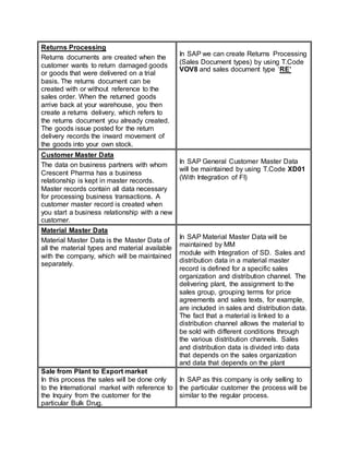 Returns Processing
Returns documents are created when the
customer wants to return damaged goods
or goods that were delivered on a trial
basis. The returns document can be
created with or without reference to the
sales order. When the returned goods
arrive back at your warehouse, you then
create a returns delivery, which refers to
the returns document you already created.
The goods issue posted for the return
delivery records the inward movement of
the goods into your own stock.
In SAP we can create Returns Processing
(Sales Document types) by using T.Code
VOV8 and sales document type ‘RE’
Customer Master Data
The data on business partners with whom
Crescent Pharma has a business
relationship is kept in master records.
Master records contain all data necessary
for processing business transactions. A
customer master record is created when
you start a business relationship with a new
customer.
In SAP General Customer Master Data
will be maintained by using T.Code XD01
(With Integration of FI)
Material Master Data
Material Master Data is the Master Data of
all the material types and material available
with the company, which will be maintained
separately.
In SAP Material Master Data will be
maintained by MM
module with Integration of SD. Sales and
distribution data in a material master
record is defined for a specific sales
organization and distribution channel. The
delivering plant, the assignment to the
sales group, grouping terms for price
agreements and sales texts, for example,
are included in sales and distribution data.
The fact that a material is linked to a
distribution channel allows the material to
be sold with different conditions through
the various distribution channels. Sales
and distribution data is divided into data
that depends on the sales organization
and data that depends on the plant
Sale from Plant to Export market
In this process the sales will be done only
to the International market with reference to
the Inquiry from the customer for the
particular Bulk Drug.
In SAP as this company is only selling to
the particular customer the process will be
similar to the regular process.
 