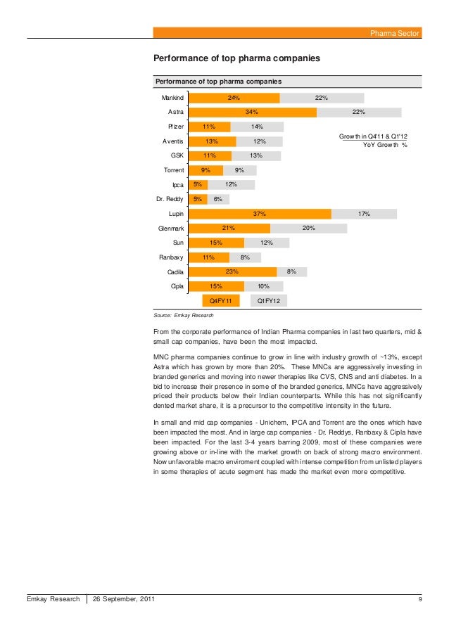 profitablity performance analysis of indian pharma Determinants of dividends in indian pharmaceutical with profitability position of the firm and is performance analysis through the annual compound. profitablity performance analysis of indian pharma Determinants of dividends in indian pharmaceutical with profitability position of the firm and is performance analysis through the annual compound.