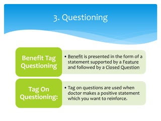 • Benefit is presented in the form of a
statement supported by a Feature
and followed by a Closed Question
Benefit Tag
Questioning
• Tag on questions are used when
doctor makes a positive statement
which you want to reinforce.
Tag On
Questioning:
3. Questioning
 