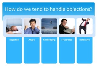 Dejected Angry Challenging Frustrated Defensive
How do we tend to handle objections?
 