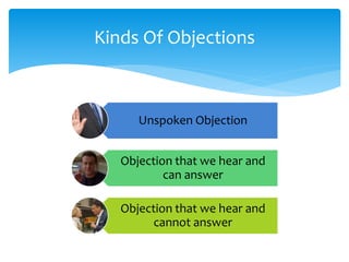 Unspoken Objection
Objection that we hear and
can answer
Objection that we hear and
cannot answer
Kinds Of Objections
 