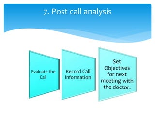 7. Post call analysis
 