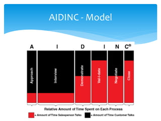 AIDINC - Model
 