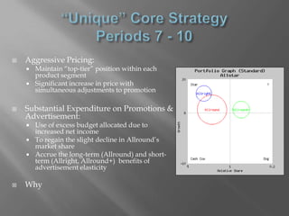 Sales Force: Early aggressive hiring in anticipation of product launches & retention issuesMarketing Plan Review: Product, Pricing & PromotionsTop quality products with aggressive pricing