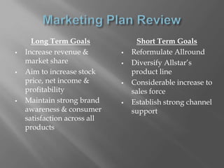Marketing Plan ReviewShort Term GoalsReformulate Allround