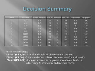 Maintain strong brand awareness & consumer satisfaction across all productsMarketing Plan Review: Brand, Benefit & StrategyBrand Image: products must be formulated, marketed, and sold as top tier.