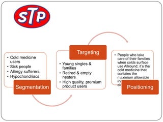 Pharmasim PP | PPTX
