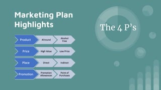Pharma sim strategy | PPTX