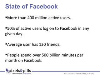 State of Facebook More than 400 million active users. 50% of active users log on to Facebook in any given day. Average user has 130 friends. People spend over 500 billion minutes per month on Facebook. Entire contents ™ and © 2010, Pixels & Pills, Inc. All Rights Reserved. 