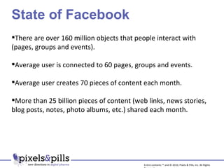 State of Facebook There are over 160 million objects that people interact with (pages, groups and events). Average user is connected to 60 pages, groups and events. Average user creates 70 pieces of content each month. More than 25 billion pieces of content (web links, news stories, blog posts, notes, photo albums, etc.) shared each month. Entire contents ™ and © 2010, Pixels & Pills, Inc. All Rights Reserved. 