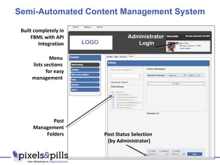 Semi-Automated Content Management System Menu  lists sections  for easy management  Post Management Folders Post Status Selection  (by Administrator) Administrator  Login Built completely in FBML with API Integration 