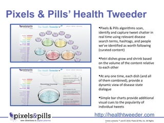 Pixels & Pills’ Health Tweeder http://healthtweeder.com Entire contents ™ and © 2010, Pixels & Pills, Inc. All Rights Reserved. Pixels & Pills algorithms scan, identify and capture tweet chatter in real time using relevant disease search terms, hashtags, and people we’ve identified as worth following (curated content) Petri dishes grow and shrink based on the volume of the content relative to each other At any one time, each dish (and all of them combined), provide a dynamic view of disease state dialogue Simple bar charts provide additional visual cues to the popularity of individual tweets 