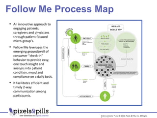Follow Me Process Map  Entire contents ™ and © 2010, Pixels & Pills, Inc. All Rights Reserved. An innovative approach to engaging patients, caregivers and physicians through patient focused micro-group’s.  Follow Me leverages the emerging groundswell of consumer “check-in” behavior to provide easy, one touch insight and analysis into patient condition, mood and compliance on a daily basis. It facilitates efficient and timely 2-way communication among participants. 