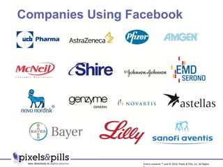 Companies Using Facebook Entire contents ™ and © 2010, Pixels & Pills, Inc. All Rights Reserved. 