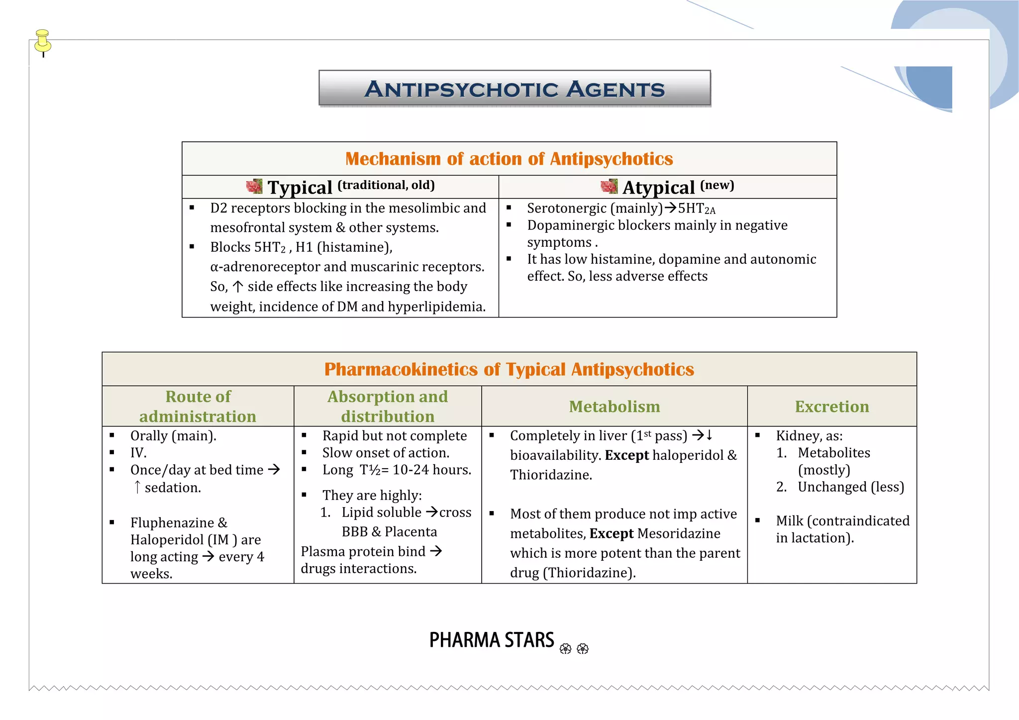 Pharma star notes for prometric pharmacy specialist.pdf