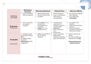 Pharma star notes for prometric pharmacy specialist.pdf