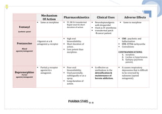 Pharma star notes for prometric pharmacy specialist.pdf