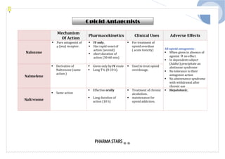 Pharma star notes for prometric pharmacy specialist.pdf