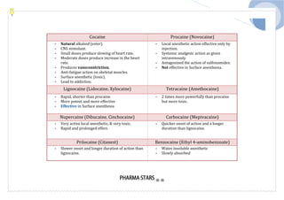 Pharma star notes for prometric pharmacy specialist.pdf