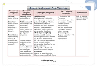 Pharma star notes for prometric pharmacy specialist.pdf