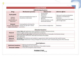 Pharma star notes for prometric pharmacy specialist.pdf
