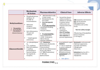 What Is Star Rite In Medication Pharma star notes for prometric pharmacy specialist.pdf