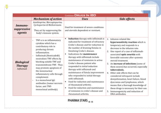 Pharma star notes for prometric pharmacy specialist.pdf