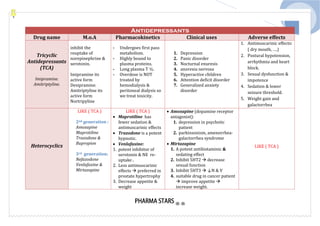 Pharma star notes for prometric pharmacy specialist.pdf