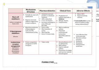 Pharma star notes for prometric pharmacy specialist.pdf
