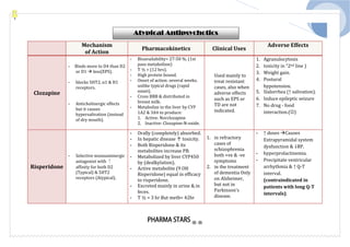 Pharma star notes for prometric pharmacy specialist.pdf
