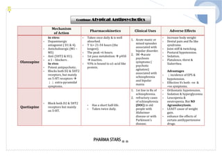 Pharma star notes for prometric pharmacy specialist.pdf