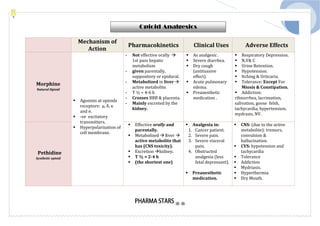 Pharma star notes for prometric pharmacy specialist.pdf