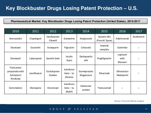 is there a generic drug for plavix 2010