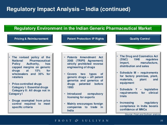 rights agreement sales ip Global Generic and Pharmaceutical  Market  Qualitative