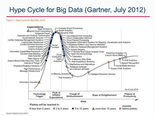 Big Data, Better Understanding, Better Care PPT