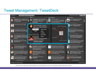 Tweet Management: TweetDeck




     Insert Source: http://www.1stwebdesigner.com/tutorials/learn-how-to-use-tweetdeck-effectively-and-save-time
 